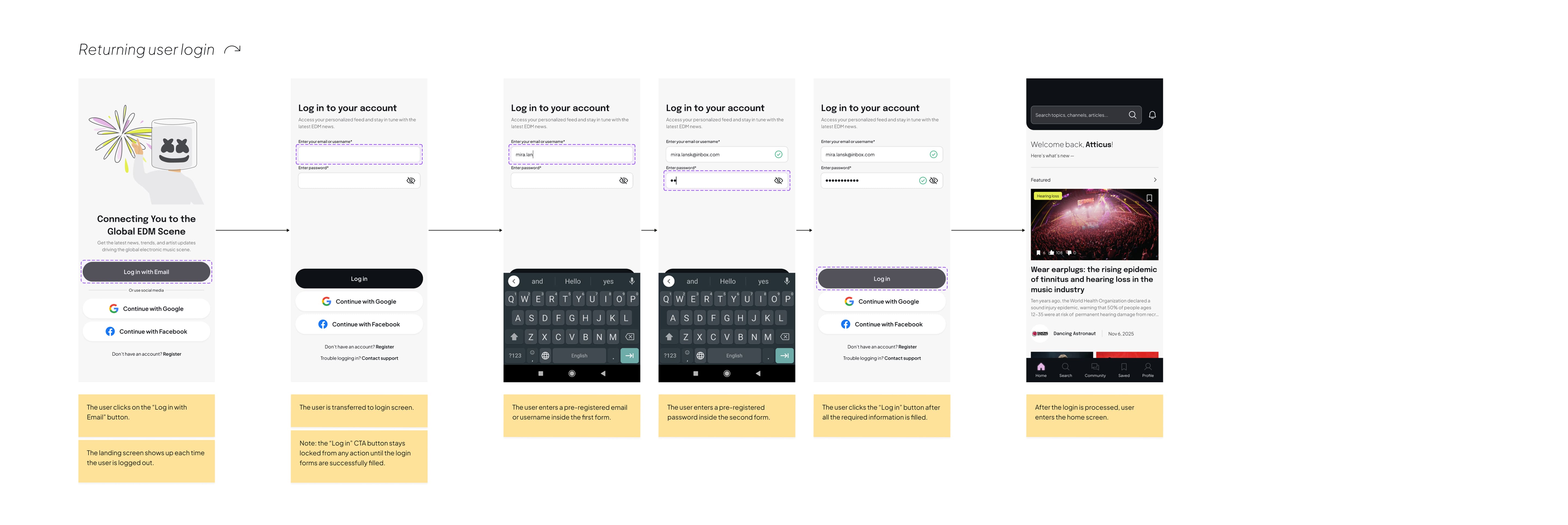 Series of mobile app login screens showcasing the process, with text inputs, keyboard, and a homescreen at the end. Visual focus on navigation steps and user interface elements.