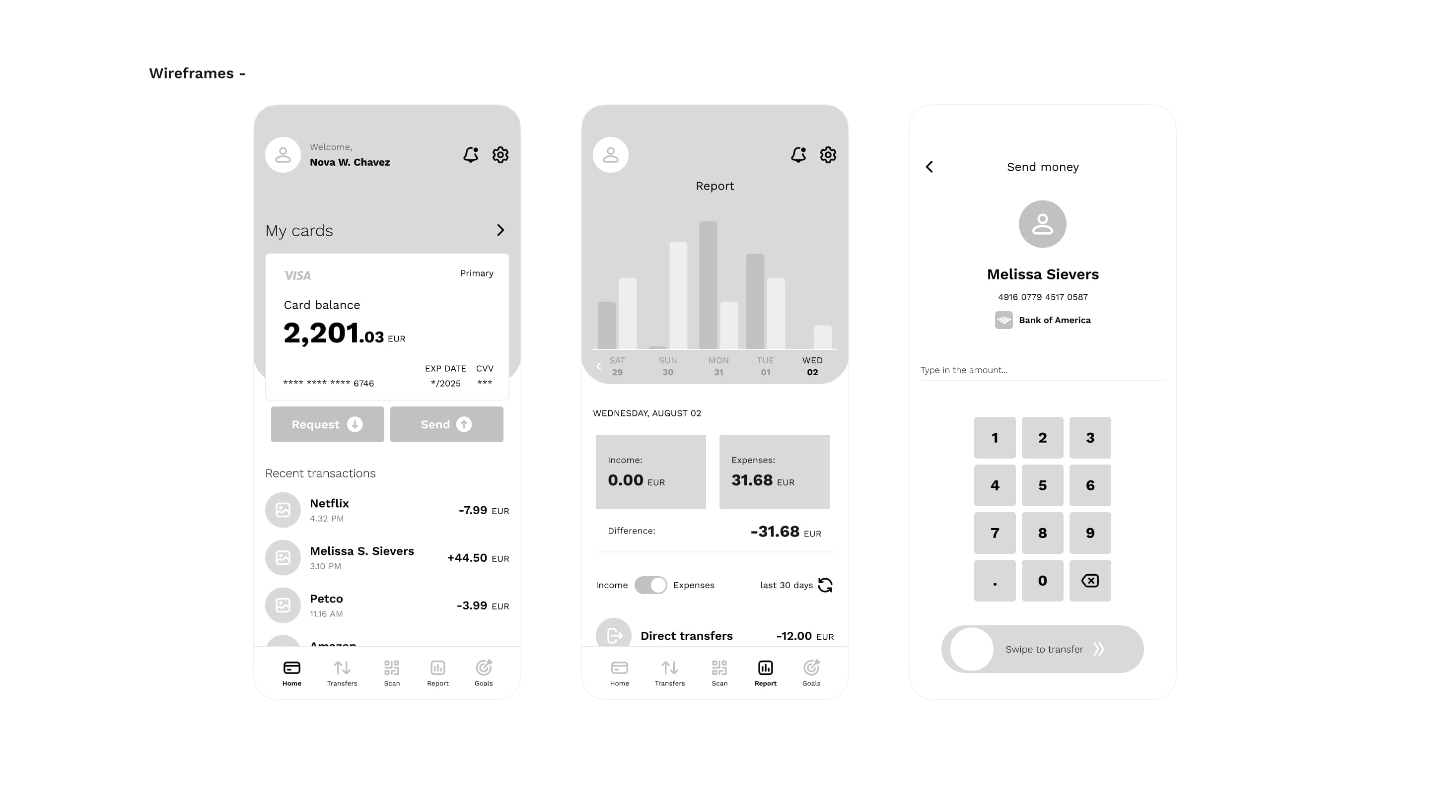 Three mobile app wireframes display a banking interface. The first shows card balance and transactions, the second has bar charts for income and expenses, and the third is a send money screen with numeric keypad. The tone is functional and user-friendly.