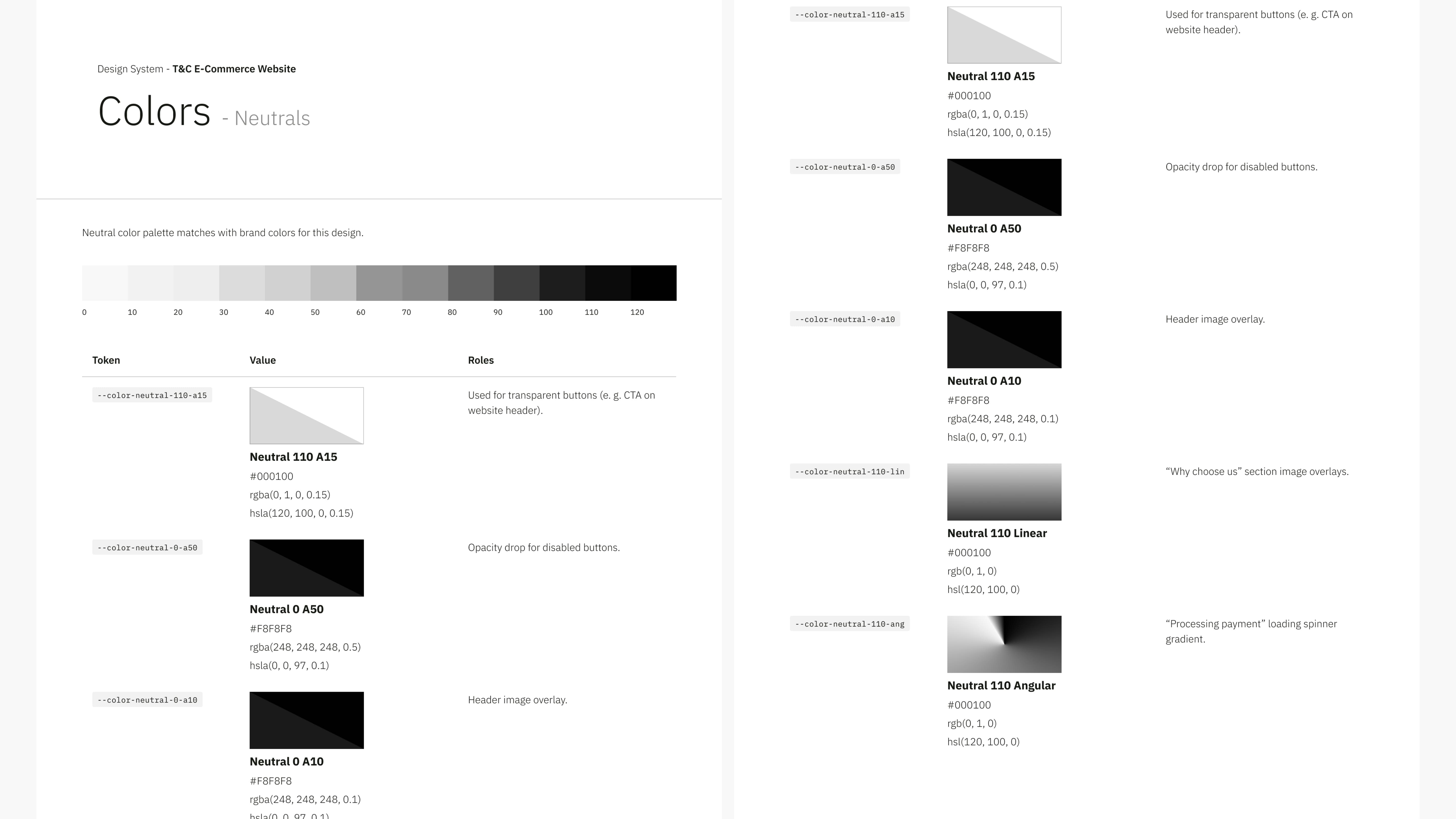 Neutral color palette chart displaying gradients from white to black. Includes hex codes and descriptions for each shade. Clean and minimal design.