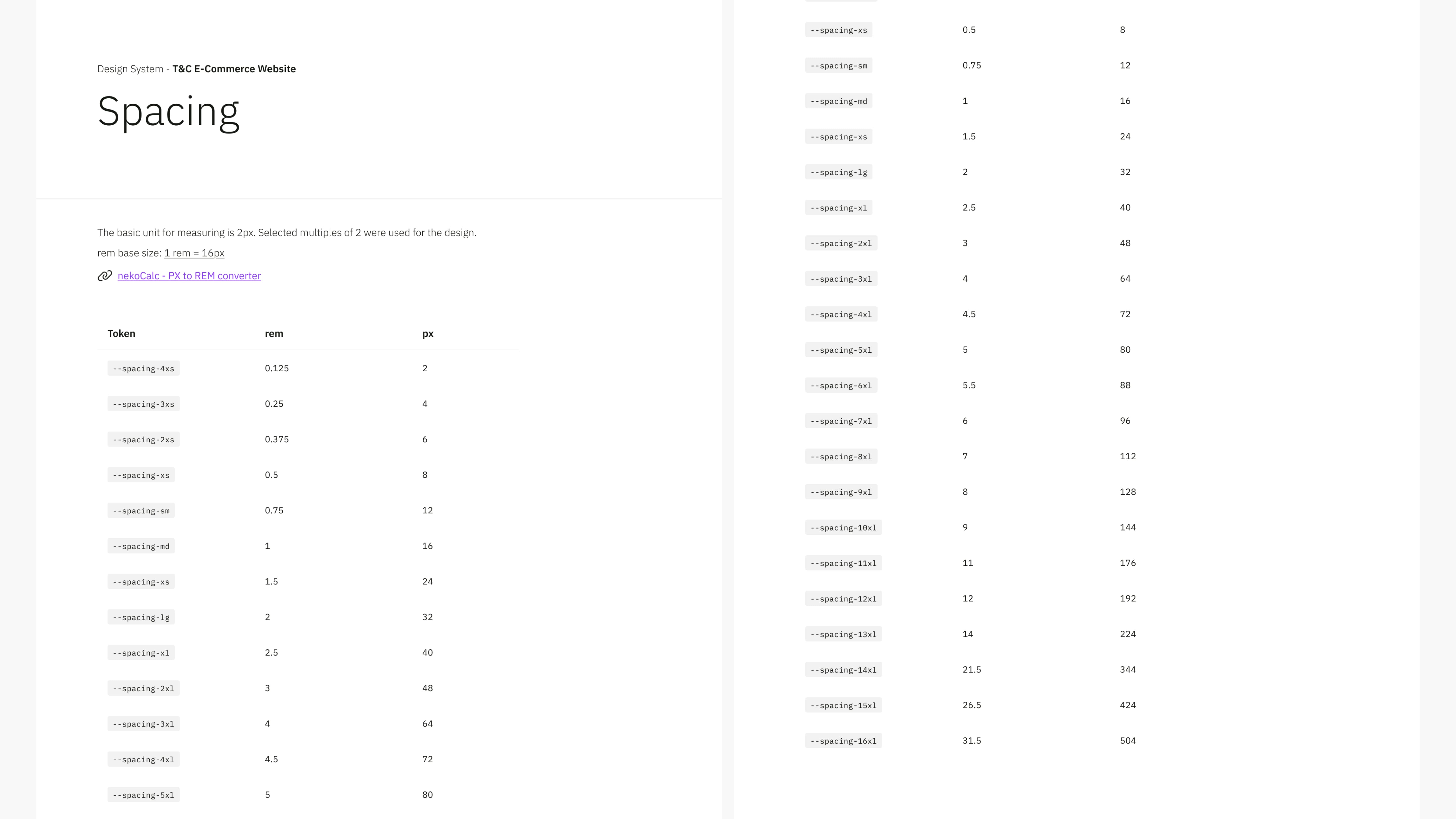 Image of a webpage titled 'Spacing' featuring a table. The table lists terms with numerical values in px and rem. Simplistic and minimal design.
